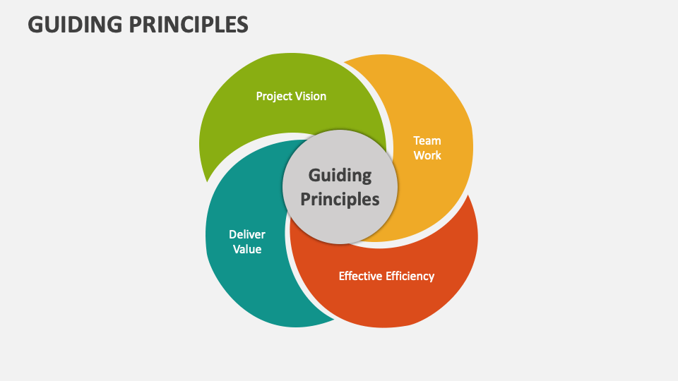 Guiding Principles Template for PowerPoint and Google Slides - PPT Slides