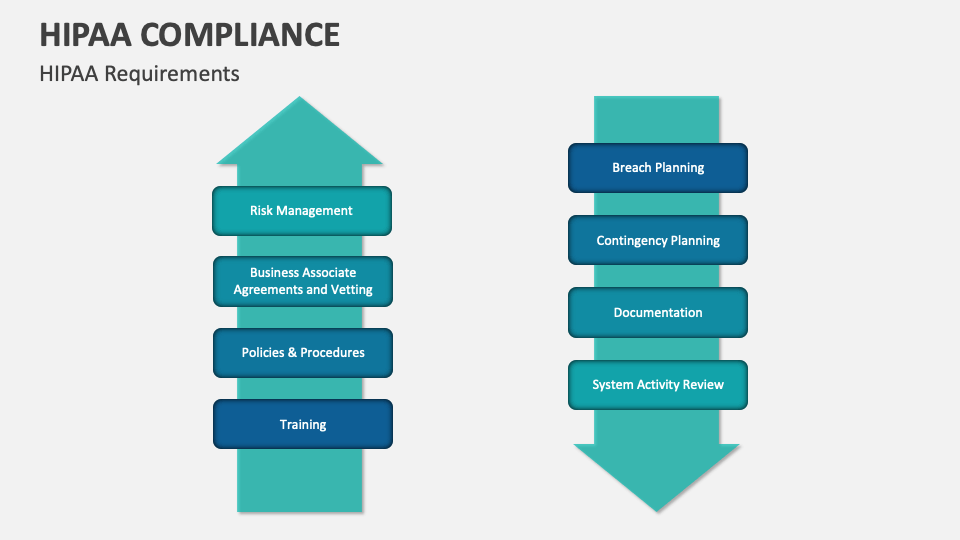 HIPAA Compliance Template For PowerPoint And Google Slides - PPT Slides