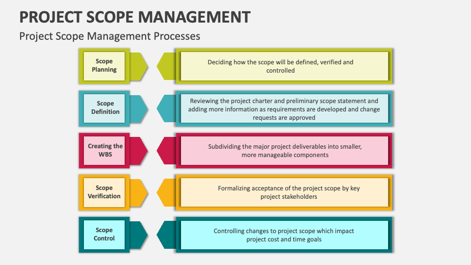 Project Scope Management Template for PowerPoint and Google Slides ...