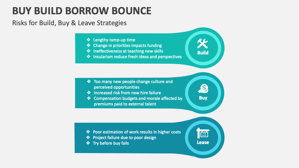 Buy Build Borrow Bounce Template for PowerPoint and Google Slides - PPT ...