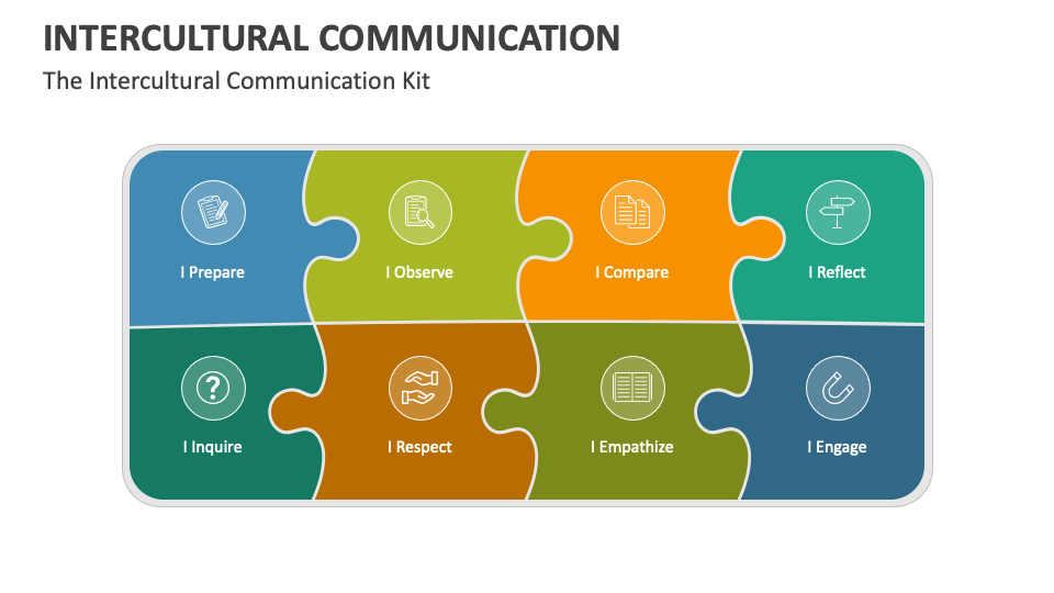 Intercultural Communication PowerPoint And Google Slides Template - PPT ...