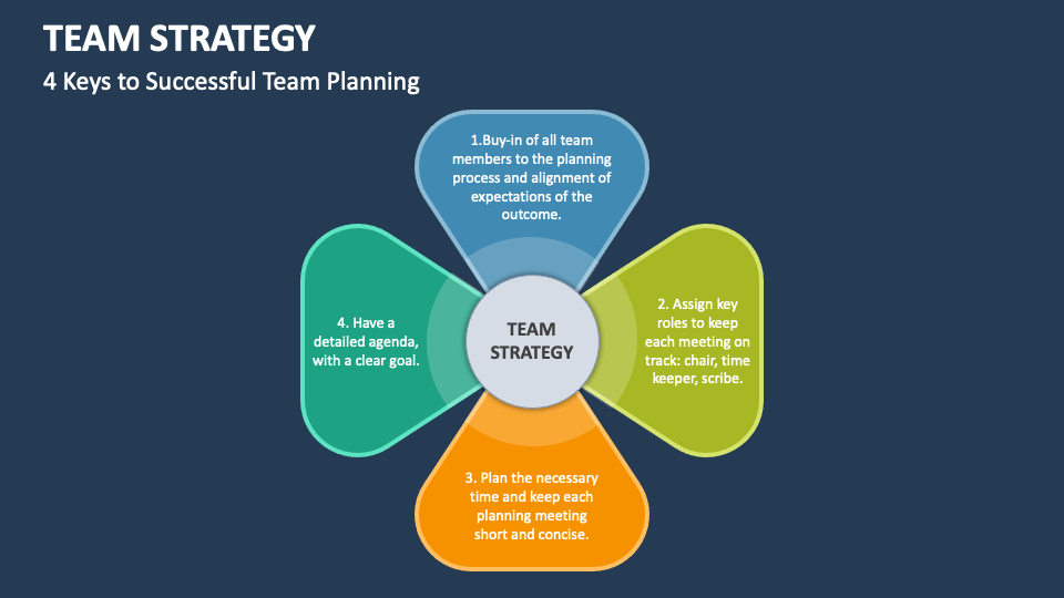 Team Strategy PowerPoint and Google Slides Template - PPT Slides