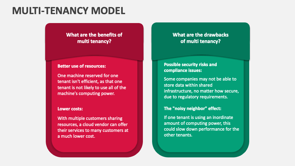 Multi-Tenancy Model PowerPoint and Google Slides Template - PPT Slides