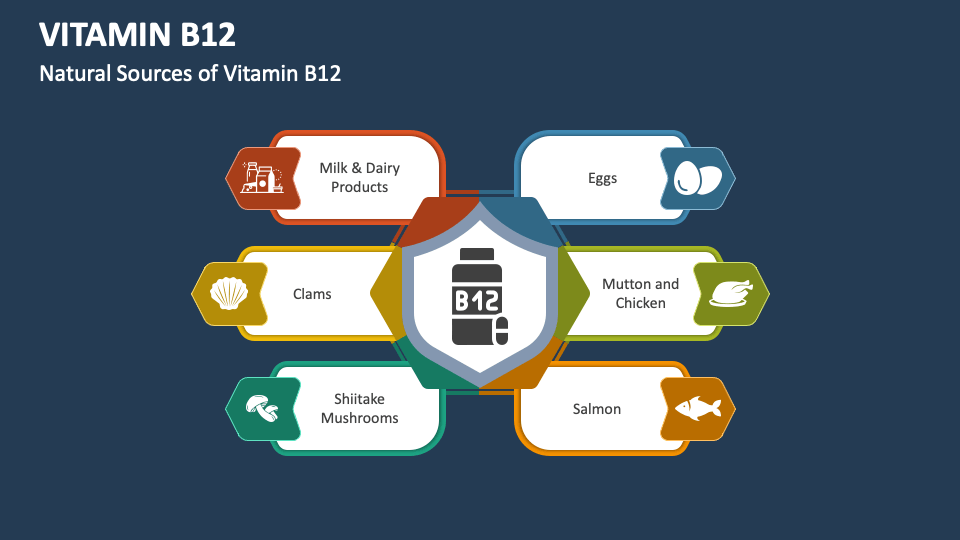 Vitamin B12 PowerPoint And Google Slides Template - PPT Slides