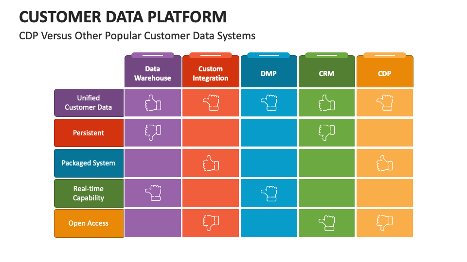 case study customer data platform