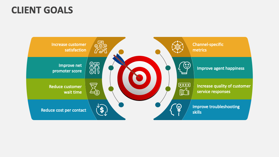 Client Goals PowerPoint and Google Slides Template - PPT Slides