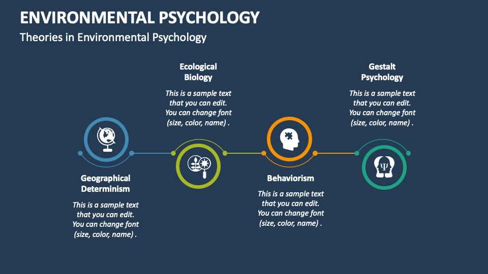 Environmental Psychology PowerPoint and Google Slides Template - PPT Slides