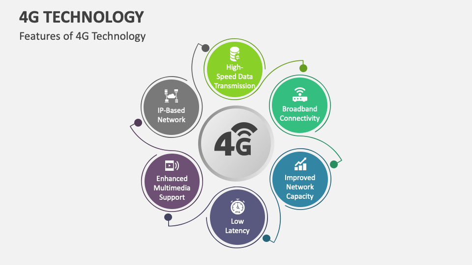 4g wireless technology presentation