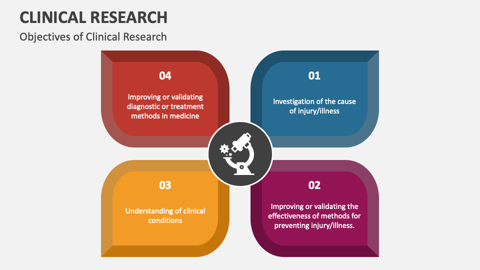 clinical research guidelines slideshare