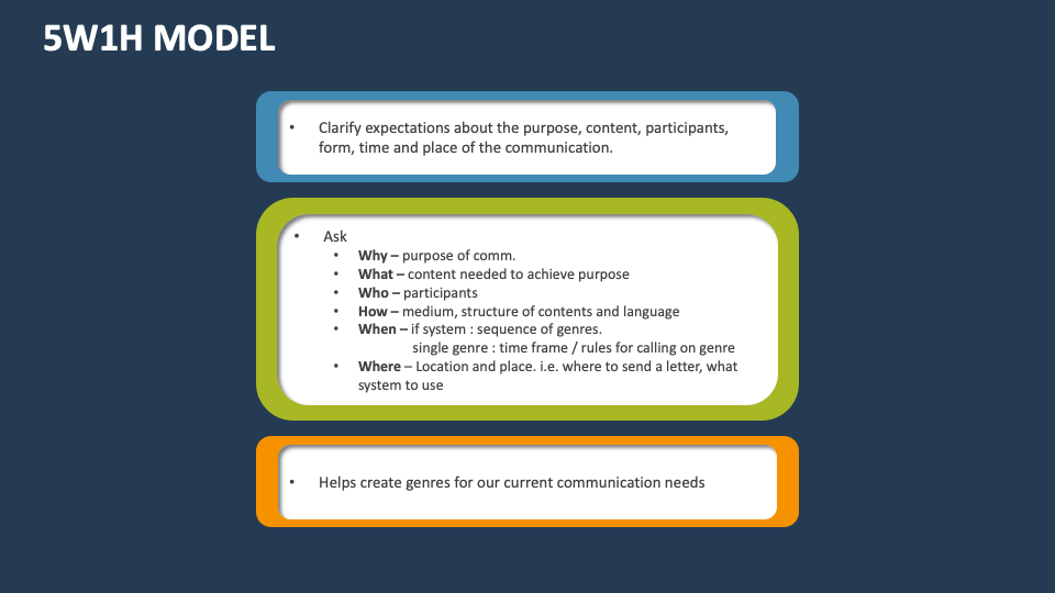 5W1H Model Template For PowerPoint And Google Slides - PPT Slides