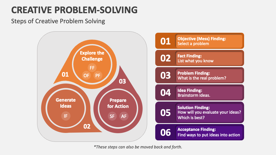 creative problem solving slideshare