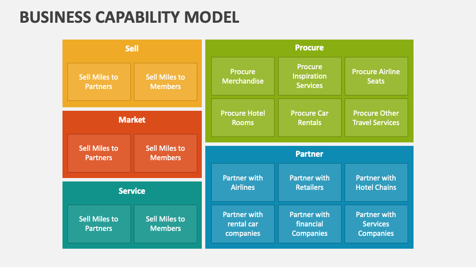 Business Capability Model PowerPoint and Google Slides Template - PPT ...