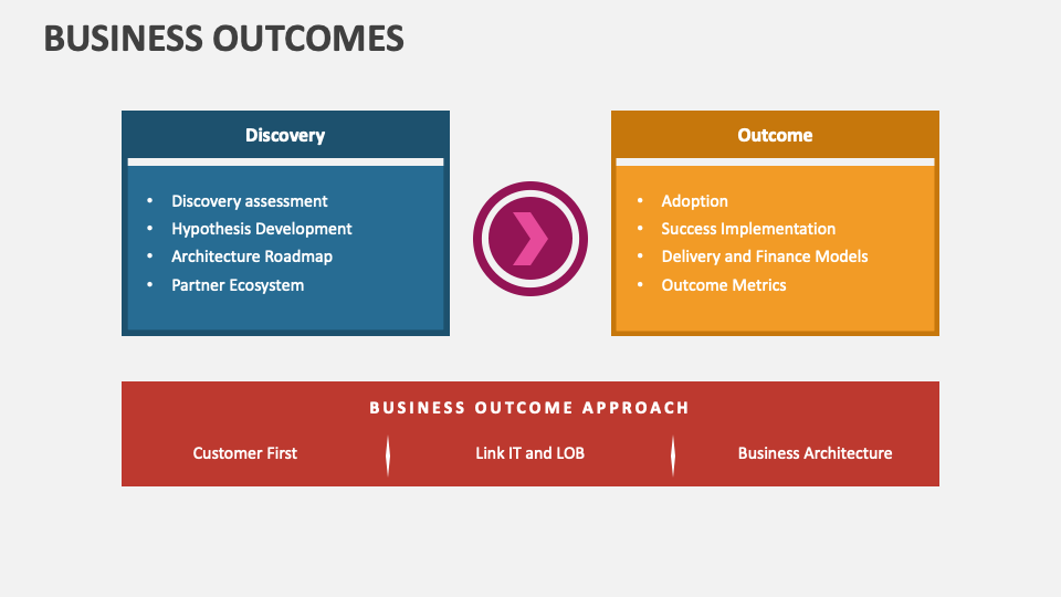 Business Outcomes Template for PowerPoint and Google Slides - PPT Slides