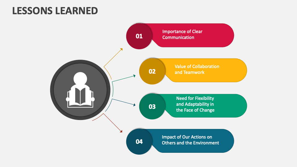 Animated Lessons Learned PowerPoint and Google Slides Template - PPT Slides