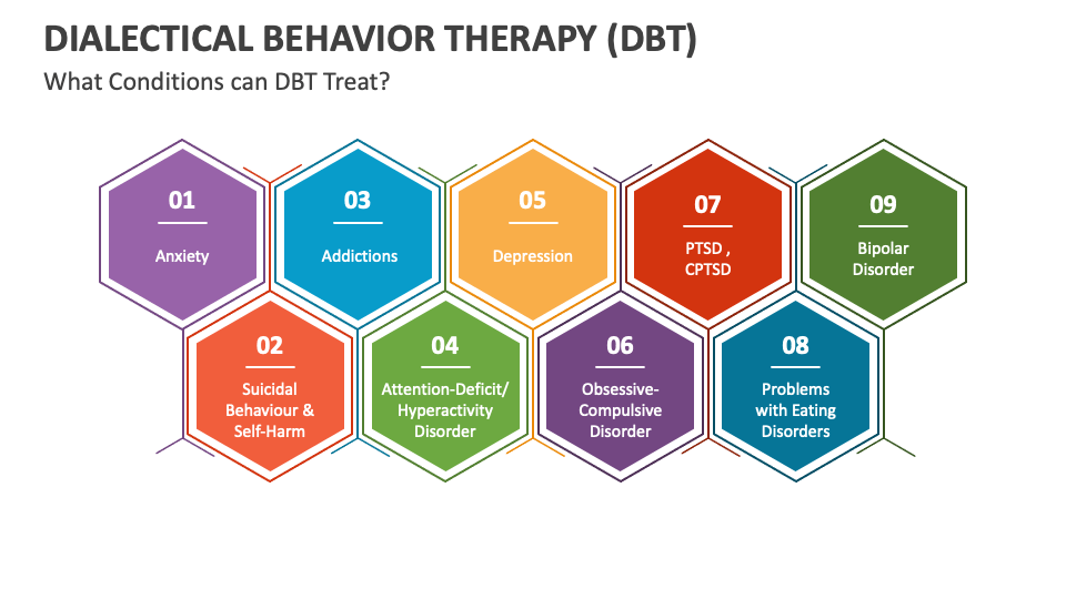 Dialectical Behavior Therapy (DBT) PowerPoint and Google Slides ...