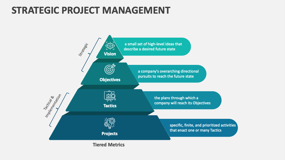 Strategic Project Management PowerPoint and Google Slides Template ...