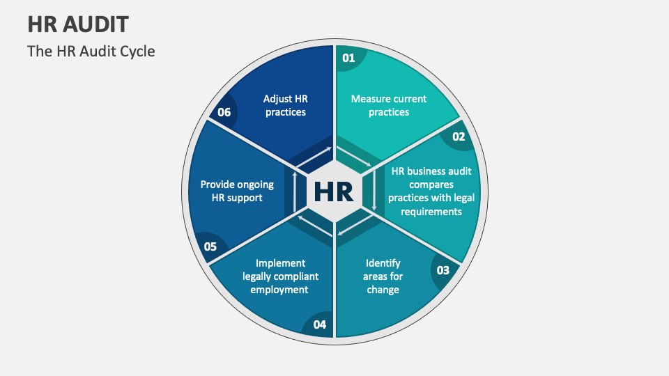 HR Audit PowerPoint And Google Slides Template - PPT Slides