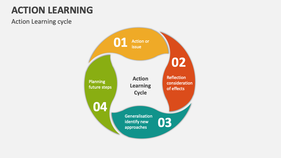 Action Learning Template for PowerPoint and Google Slides - PPT Slides