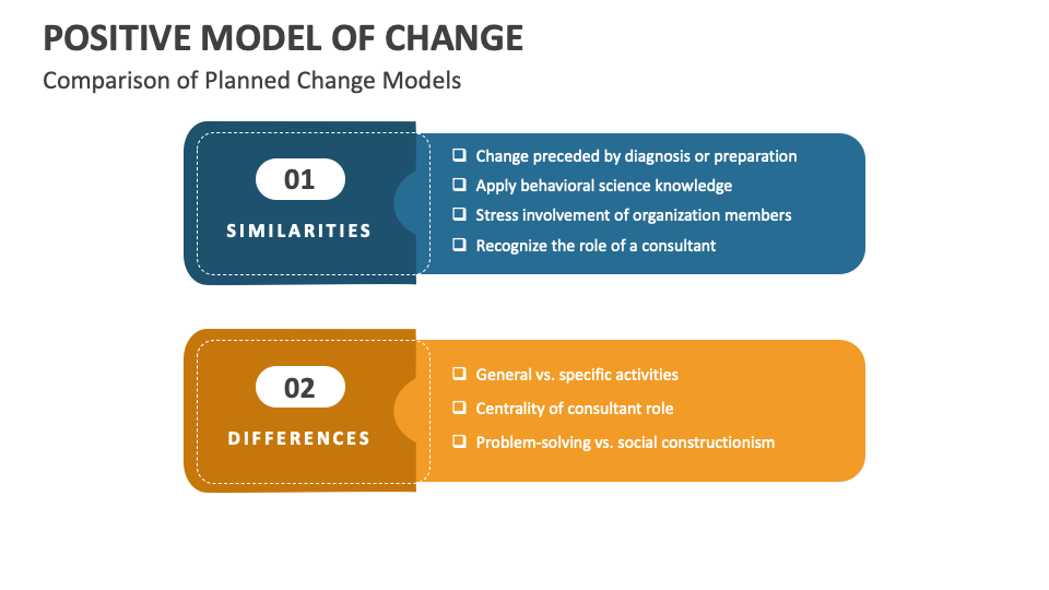 Positive Model of Change Template for PowerPoint and Google Slides ...