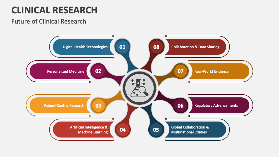 clinical research guidelines slideshare