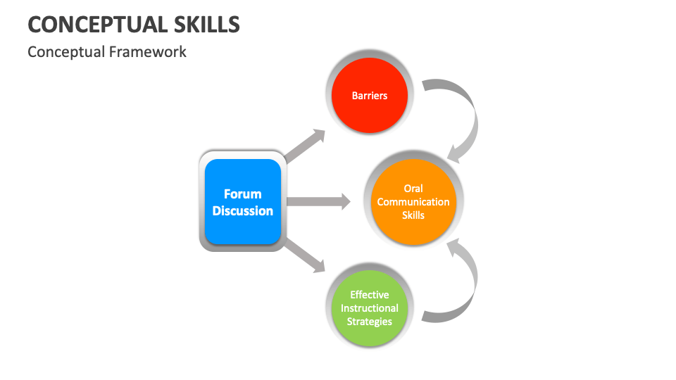 Conceptual Skills Template for PowerPoint and Google Slides - PPT Slides