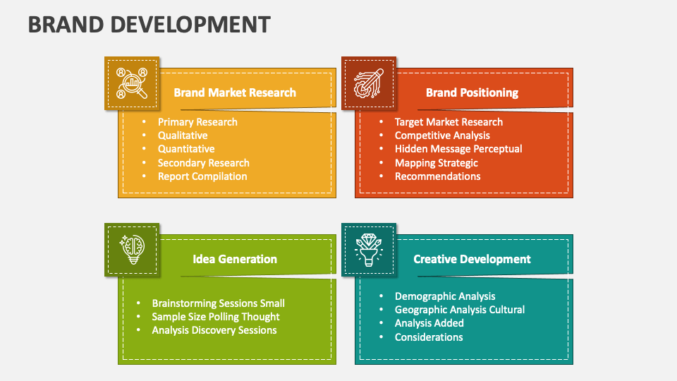 brand growth presentation