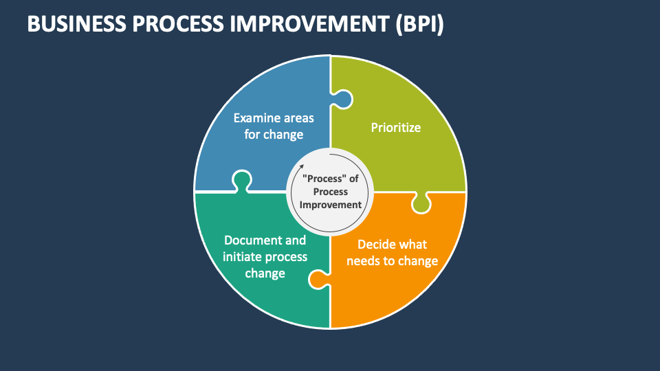 Business Process Improvement (BPI) Template for PowerPoint and Google ...