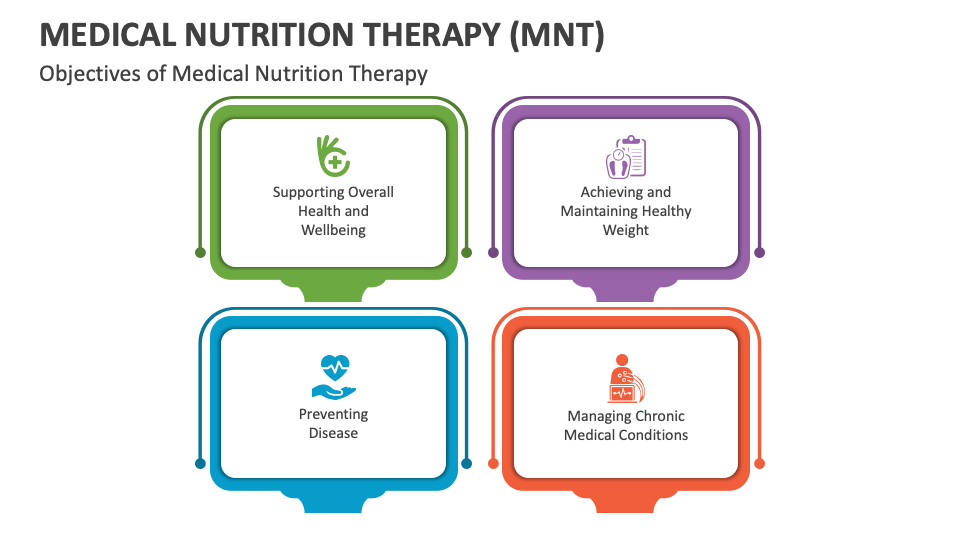 Medical Nutrition Therapy (MNT) PowerPoint and Google Slides Template ...