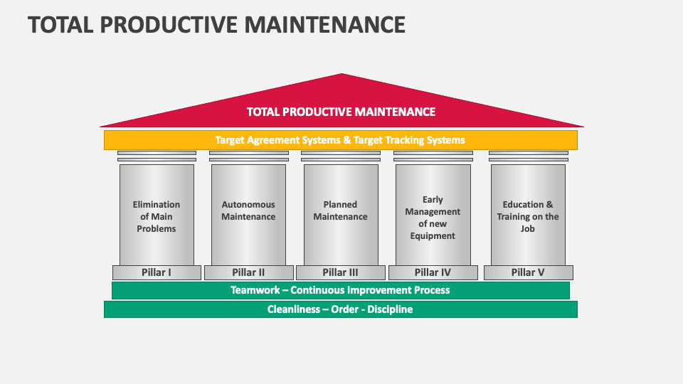 Total Productive Maintenance Template for PowerPoint and Google Slides ...