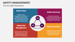 Safety Management Template for PowerPoint and Google Slides - PPT Slides