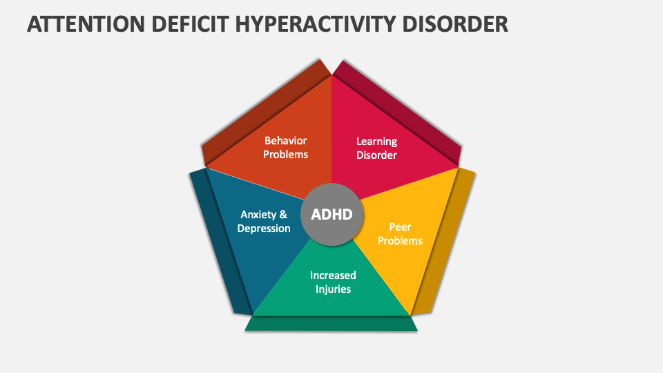 Attention Deficit Hyperactivity Disorder Template for PowerPoint and ...