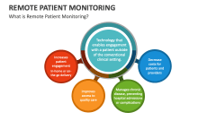 What is Remote Patient Monitoring? - Slide 1