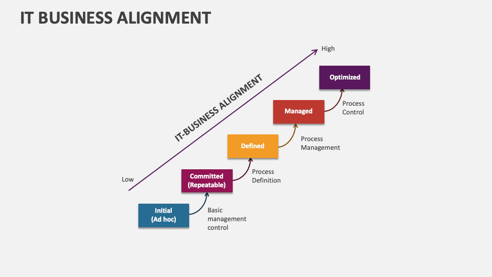 IT Business Alignment Template for PowerPoint and Google Slides - PPT ...