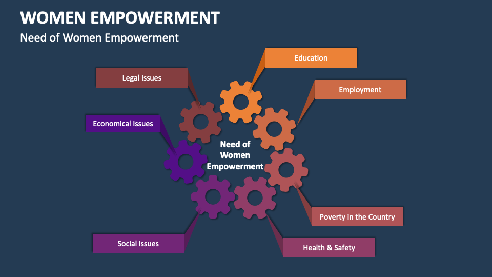 Women Empowerment Template for PowerPoint and Google Slides - PPT Slides