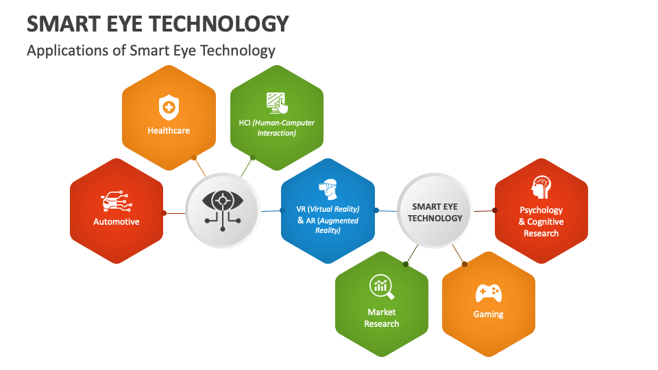 Smart Eye Technology PowerPoint and Google Slides Template PPT Slides