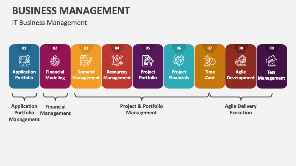 business management presentation pdf