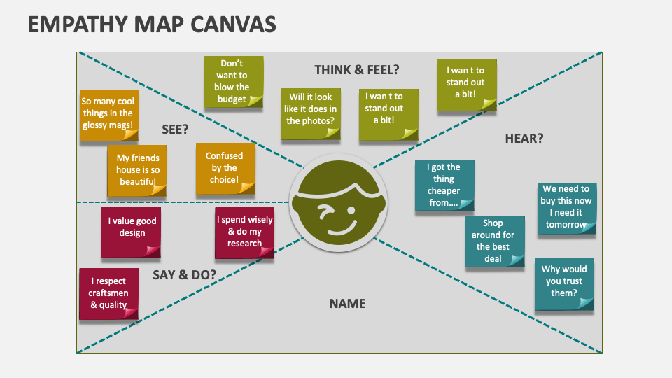 Empathy Map Canvas Template for PowerPoint and Google Slides - PPT Slides