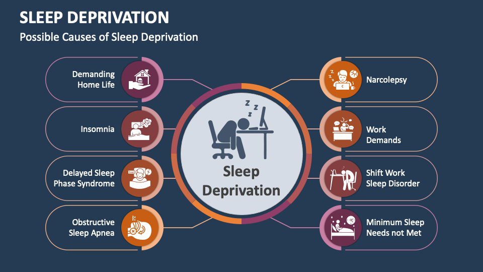 powerpoint presentation on sleep deprivation