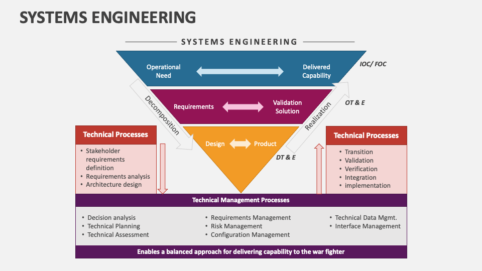 Systems Engineering PowerPoint and Google Slides Template - PPT Slides