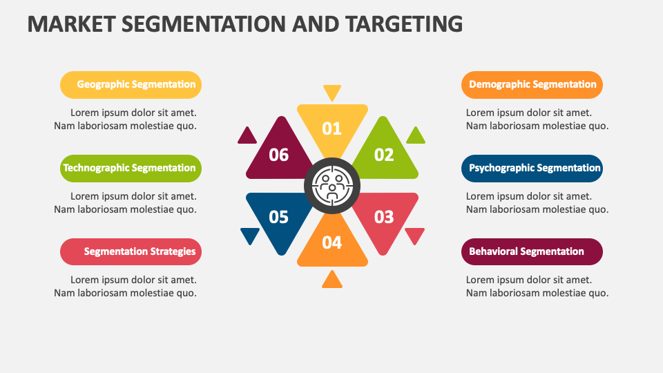 Market Segmentation and Targeting Template for PowerPoint and Google ...