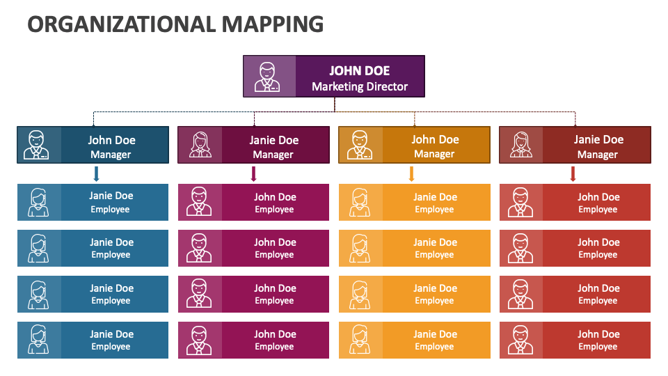 Organizational Mapping PowerPoint and Google Slides Template - PPT Slides