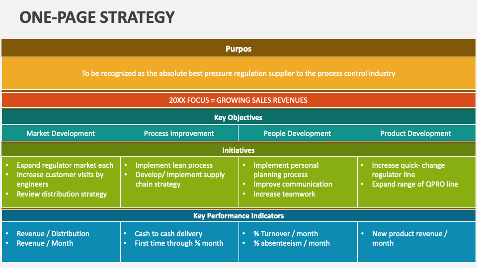 One-Page Strategy PowerPoint and Google Slides Template - PPT Slides