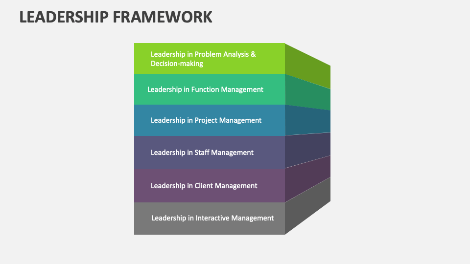 Leadership Framework Template for PowerPoint and Google Slides - PPT Slides