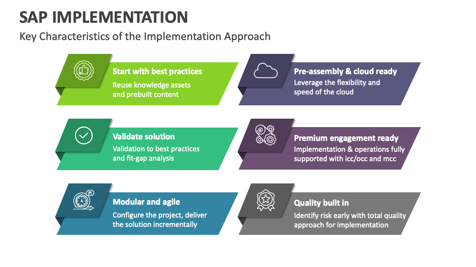 SAP Implementation PowerPoint and Google Slides Template - PPT Slides