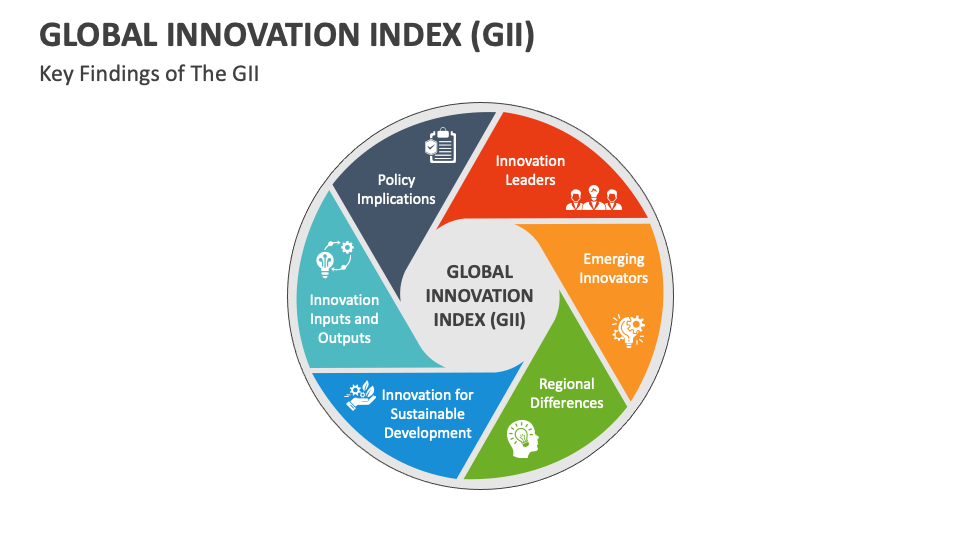 global innovation index gii database