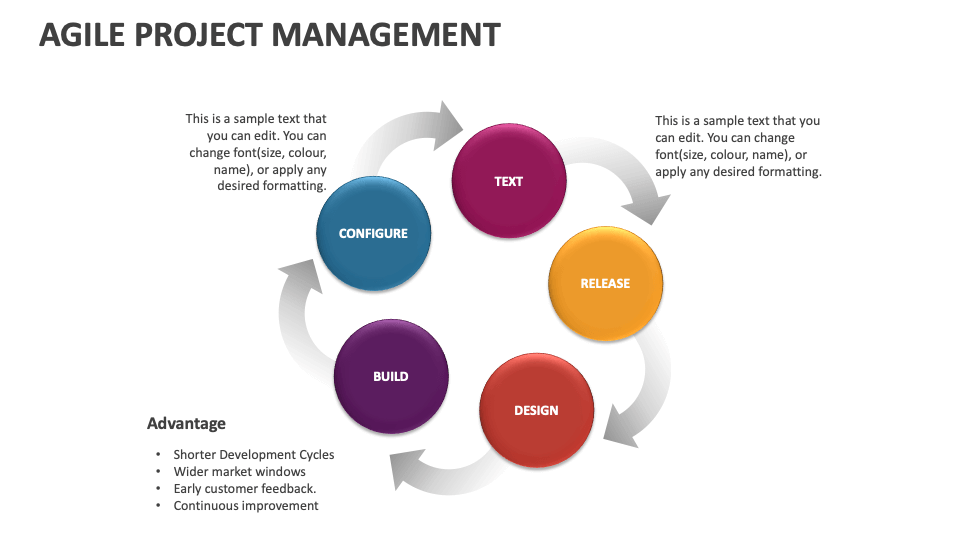 Agile Project Management Template for PowerPoint and Google Slides ...