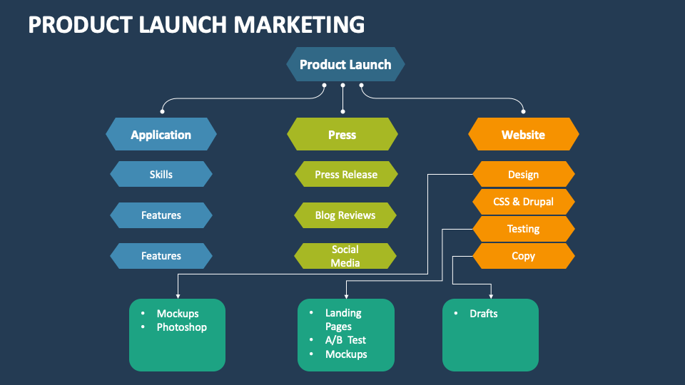 Product Launch Marketing PowerPoint and Google Slides Template - PPT Slides