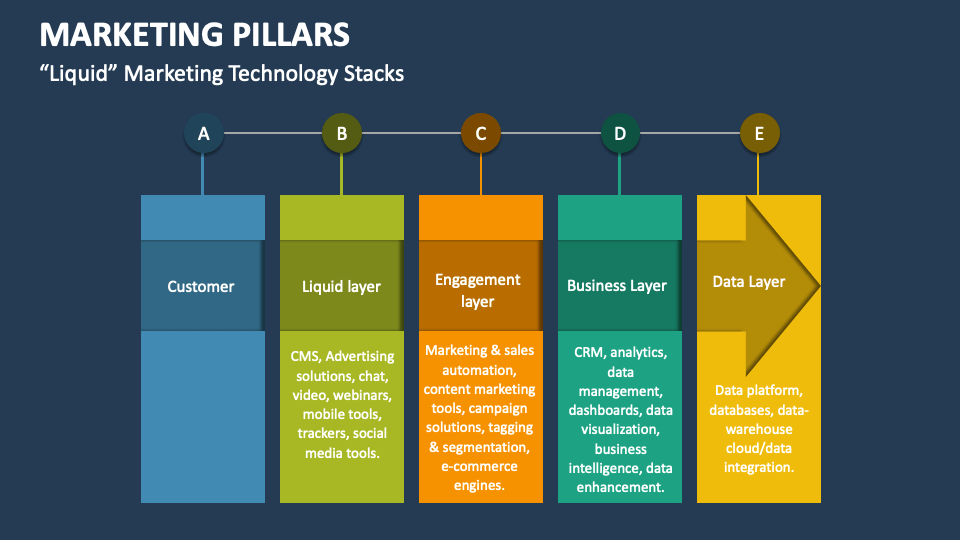 Marketing Pillars Template for PowerPoint and Google Slides - PPT Slides