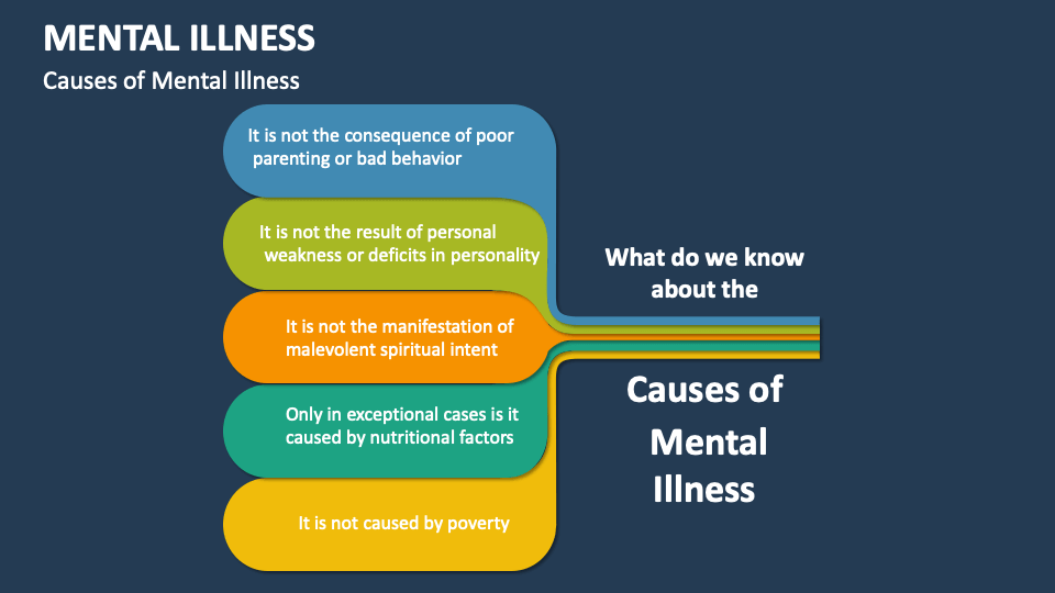 Mental Illness Template for PowerPoint and Google Slides - PPT Slides