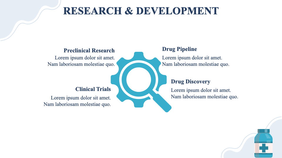 pharma company corporate presentation ppt